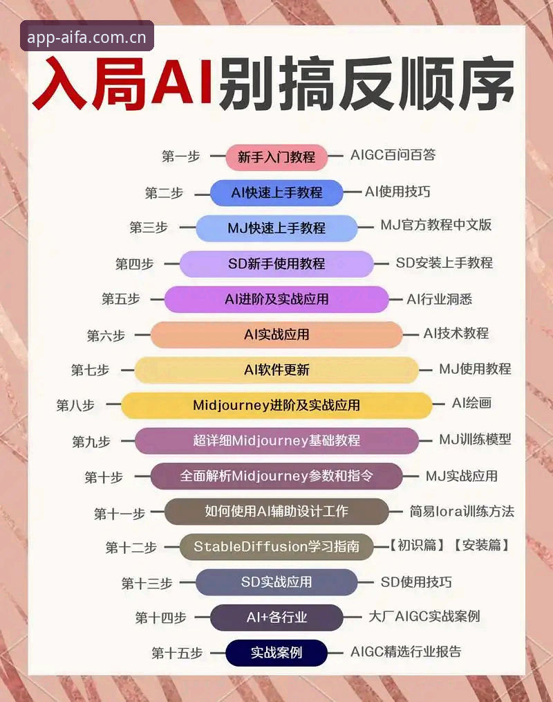 揭秘aifa体育门户：新手从零到一的完整操作指南